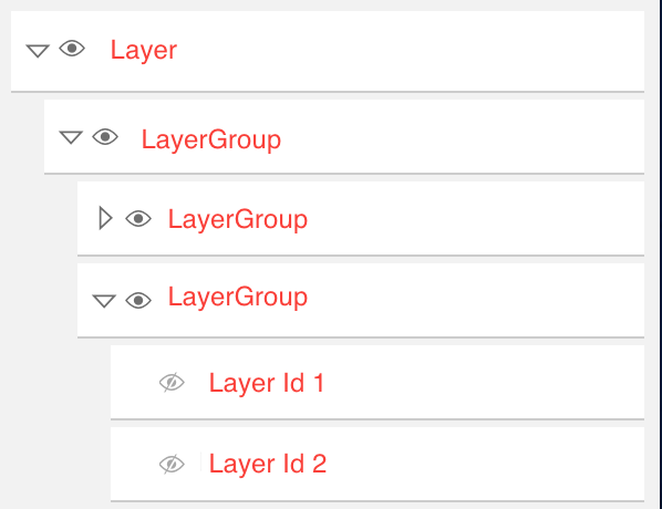 LayerList